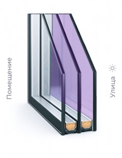 Мультифункциональные стеклопакеты